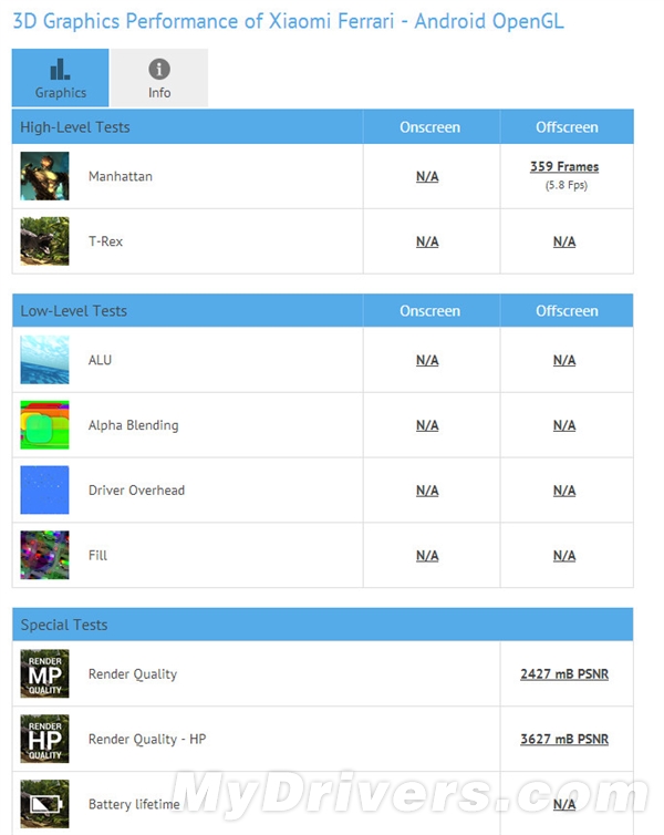 紅米系列新機曝光：產(chǎn)品代號法拉利