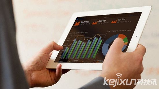 云商務(wù)智能提供商Birst融資6500萬美元 將尋求IPO