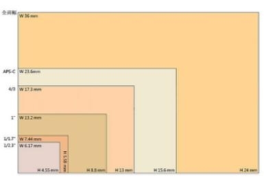 蘋(píng)果新專(zhuān)利曝光：<a href=/mobile/iphone/ target=_blank class=infotextkey>iPhone</a>向單反畫(huà)質(zhì)進(jìn)軍
