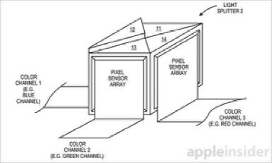 蘋(píng)果新專(zhuān)利曝光：iPhone向單反畫(huà)質(zhì)進(jìn)軍