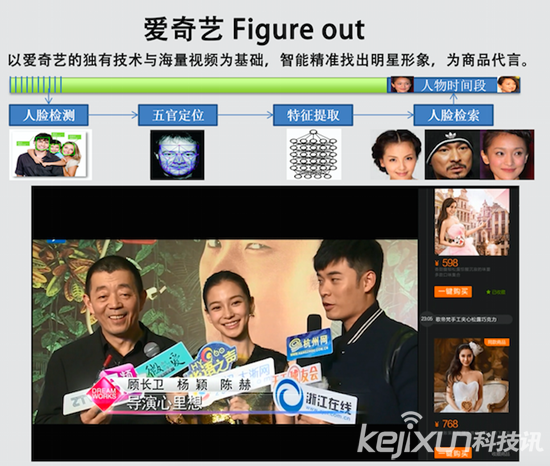 愛奇藝推出Figure out智能識別技術 “刷臉”里的視頻商機