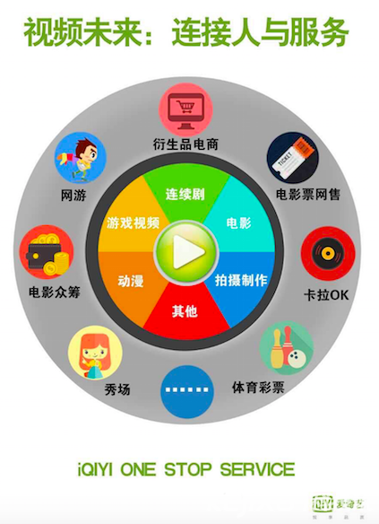 愛奇藝龔宇：五年后愛奇藝將不只是一個視頻網站