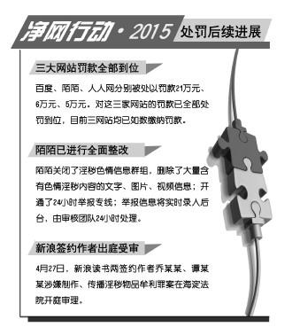 點擊進入下一頁