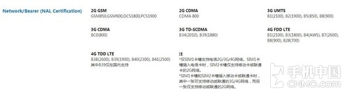 時尚靚麗的同時實現(xiàn)了全網(wǎng)通4G第2張圖