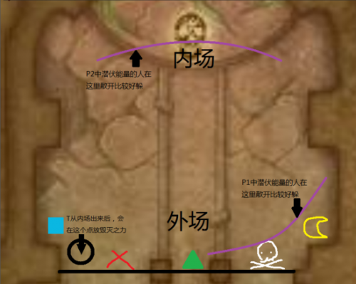 一定要躲毀滅之力！6.2英雄難度扎昆心得攻略