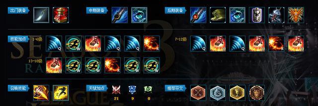 LOL周免英雄7月31號(hào)更新公告:一大波小學(xué)僧即將來(lái)襲!