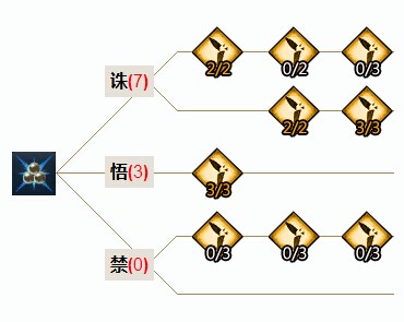 天諭 天諭如何刷副本 天諭修煉 天諭攻略 天諭官網