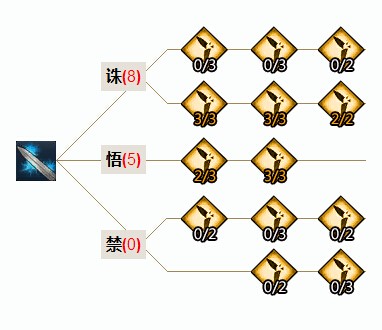 天諭 天諭如何刷副本 天諭修煉 天諭攻略 天諭官網