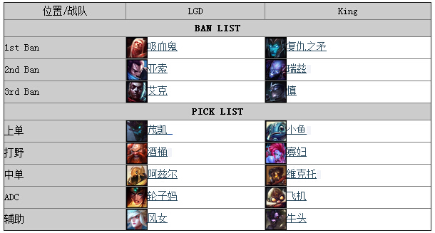 lpl夏季賽 lpl夏季賽視頻 lpl夏季賽直播 lpl夏季賽lgd對king lpl夏季賽戰報