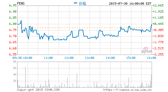 鳳凰新媒體8月12日發(fā)布第二財(cái)季財(cái)報(bào)