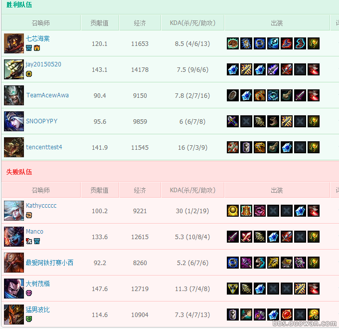 國服lol周杰倫id lol周杰倫id lol周杰倫直播 周杰倫播英雄聯盟