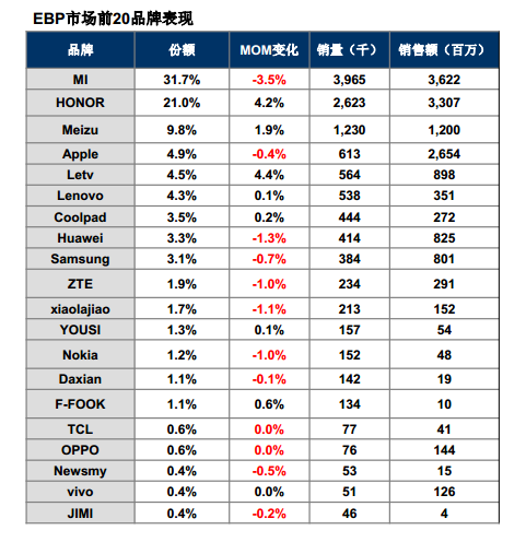 小米手機 樂視手機