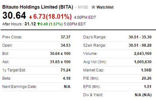 易車網今早收盤股價_副本