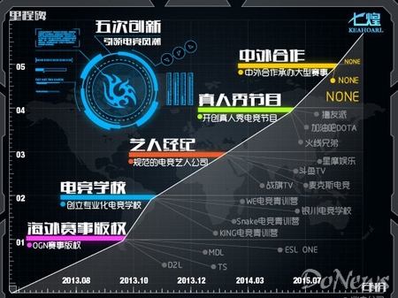 中國電競 電競七煌 七煌mini 七煌張琪格 七煌直播