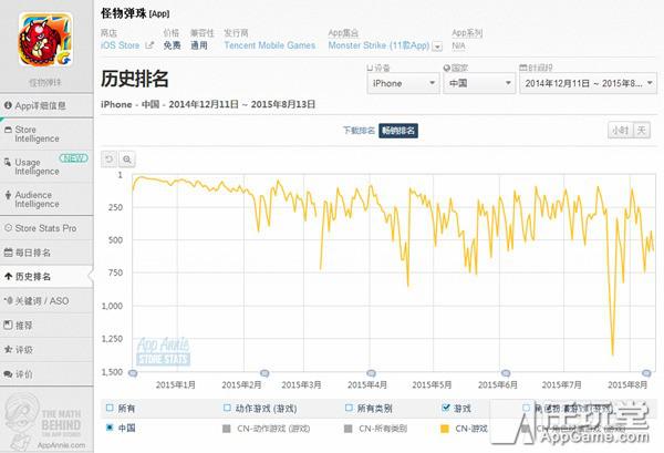 怪物彈珠 怪物彈珠停服 怪物彈珠官網 怪物彈珠終止運營 怪物彈珠國服