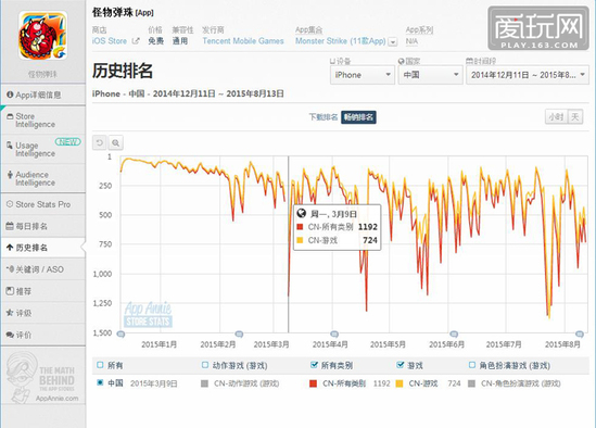 怪物彈珠日服 怪物彈珠騰訊官網 怪物彈珠國服 怪物彈珠終止運營 怪物彈珠停服