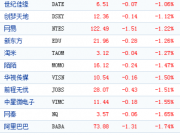 Airbnb引入紅杉中國寬帶資本發(fā)力中國市場