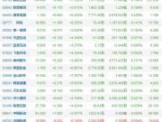 我國IPv6地址總數(shù)全球排名第二
