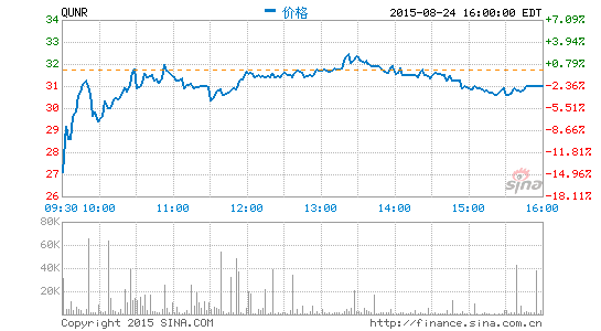 去哪兒財(cái)報(bào)解讀：酒店間夜數(shù)增145%追趕攜程