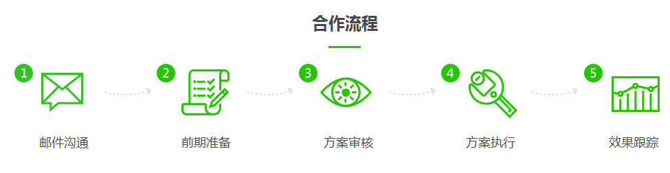 朋友圈廣告平臺 微信朋友圈廣告 朋友圈廣告