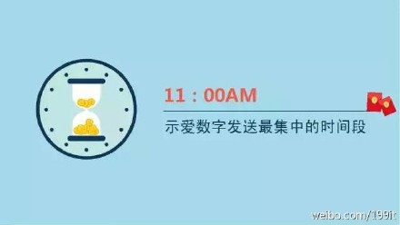 示愛紅包？七夕微信紅包收發總量已破除夕10億峰值