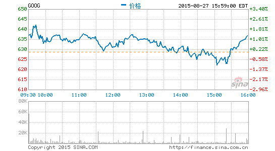 谷歌反駁歐盟委員會反壟斷指控或被罰60億美元