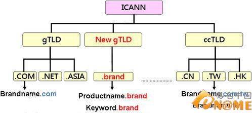 smartisan.love 新頂級域名 域名注冊 域名投資