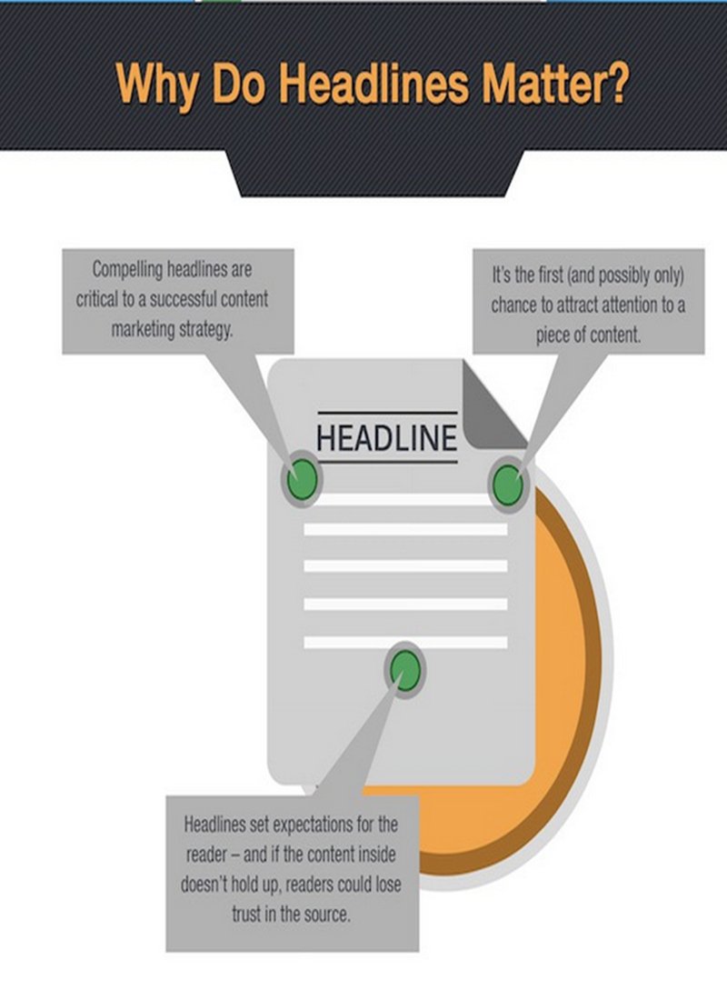 標題黨 網(wǎng)站標題怎么寫 內(nèi)容策劃 網(wǎng)站優(yōu)化