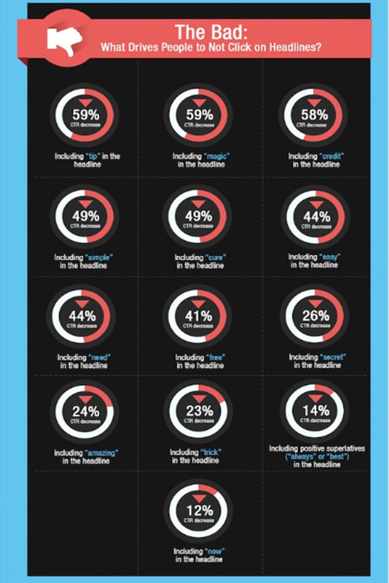標題黨 網(wǎng)站標題怎么寫 內(nèi)容策劃 網(wǎng)站優(yōu)化