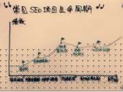 8款在線反向鏈接檢測(cè)查詢工具推薦（國(guó)外版）