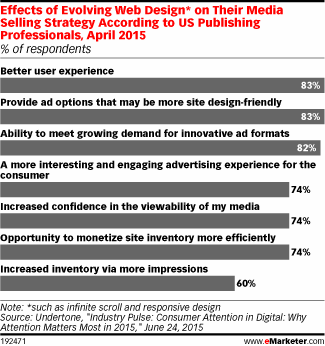 網(wǎng)頁(yè)設(shè)計(jì) 用戶體驗(yàn) 網(wǎng)站廣告