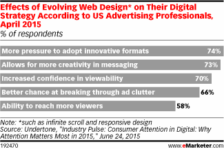 網(wǎng)頁(yè)設(shè)計(jì) 用戶體驗(yàn) 網(wǎng)站廣告