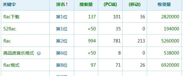網站運營 網站優化 網站被K 網站推廣技巧
