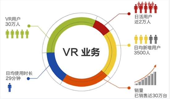 對話馮鑫:魔鏡產品終于及格 但并非為上市而生