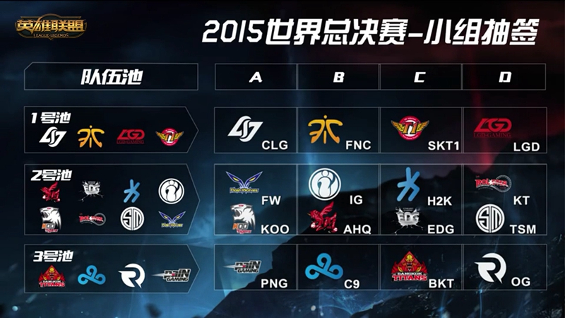 s5總決賽 s5總決賽什么時候開始 s5小組賽 s5小組賽什么時候開始 s5小組賽時間