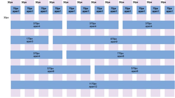 建站教程：利用Bootstrap進(jìn)行快速Web開(kāi)發(fā)