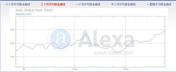 LOL直播“一哥”斗魚日均IP將破500W,不減反增怒剛熊貓
