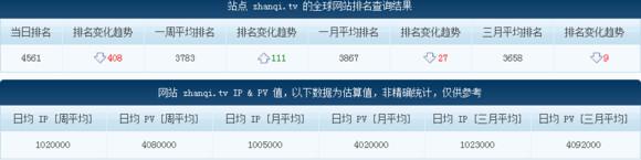 LOL直播“一哥”斗魚日均IP將破500W,不減反增怒剛熊貓