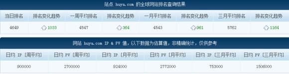 LOL直播“一哥”斗魚日均IP將破500W,不減反增怒剛熊貓