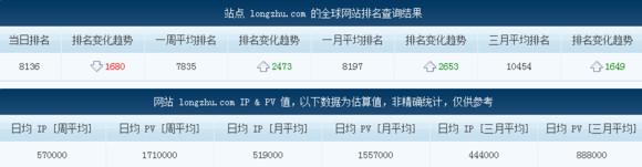 LOL直播“一哥”斗魚日均IP將破500W,不減反增怒剛熊貓