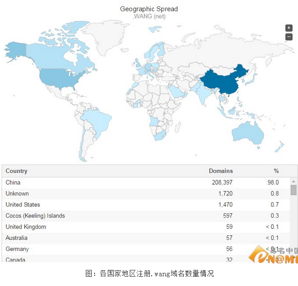 .wang域名 域名投資 .wang域名注冊