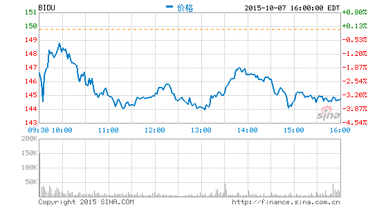 德銀:對手合并糯米影響可正可負維持百度評級