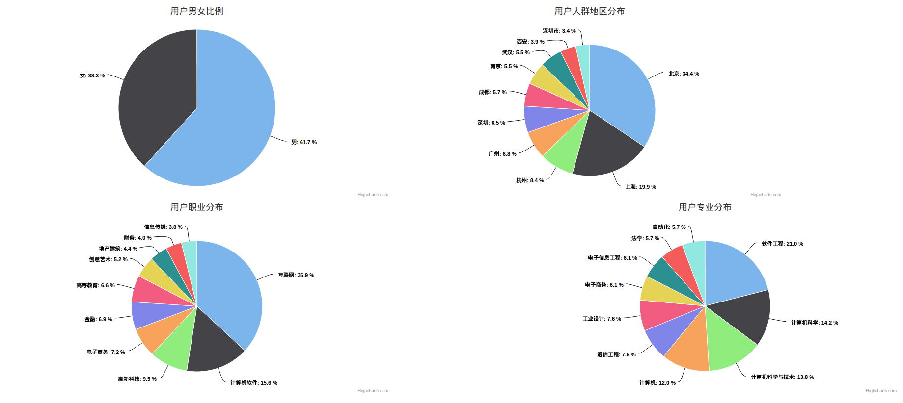 PHP爬蟲 數據抓取 數據分析 爬蟲抓取數據