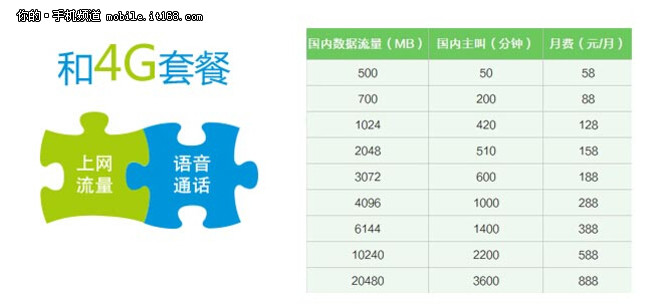 算一算 59元小米吃到飽電話卡真實(shí)惠嗎