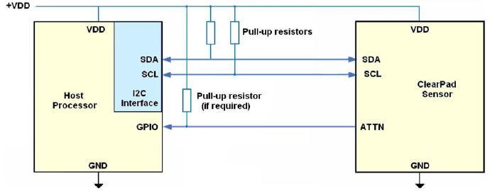 頁面加載 網(wǎng)站響應(yīng)流程 網(wǎng)站URL