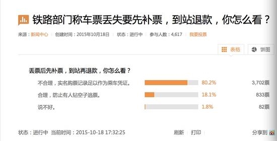 “丟票先補(bǔ)再退”合理嗎?網(wǎng)友集體震怒