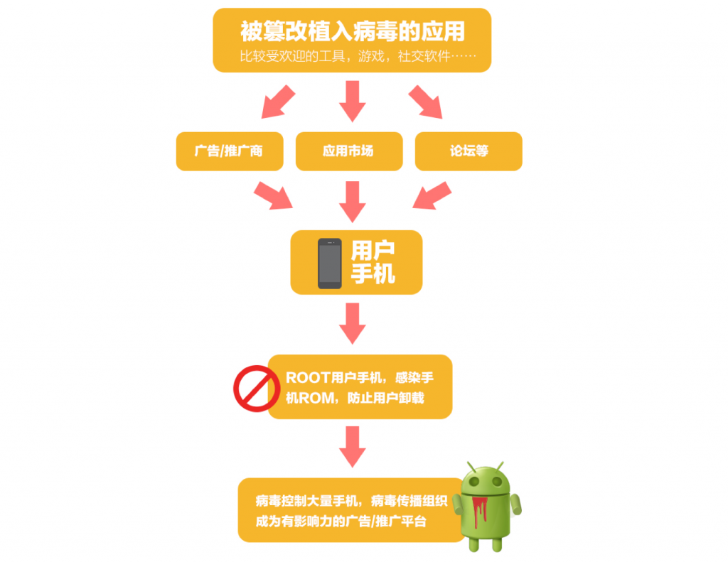 幽靈推病毒 幽靈推 <a href=/mobile/ target=_blank class=infotextkey>智能手機(jī)</a>病毒