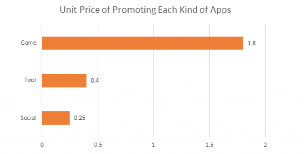 幽靈推病毒 幽靈推 智能手機(jī)病毒