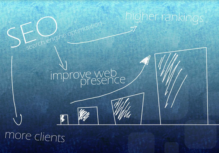 網站優化 刪除百度搜索結果 搜索引擎排名