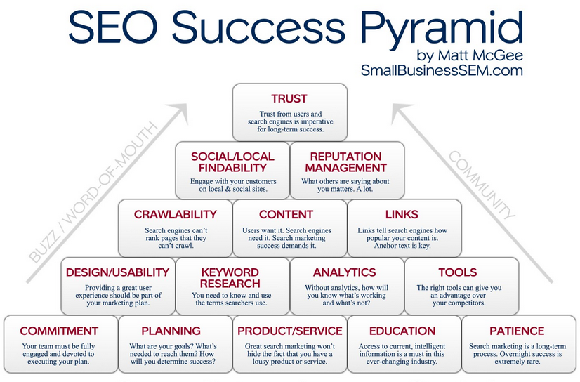 網(wǎng)站優(yōu)化 網(wǎng)站SEO 搜索引擎排名 網(wǎng)站內(nèi)容優(yōu)化